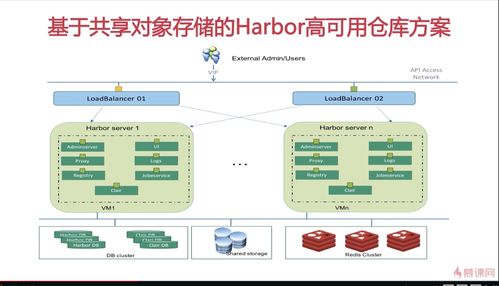Kubernetes小白學(xué)習(xí)筆記28 Kubernetes云原生應(yīng)用開(kāi)發(fā)之高可用私有鏡像倉(cāng)庫(kù)搭建及計(jì)算機(jī)軟硬件的開(kāi)發(fā)及應(yīng)用